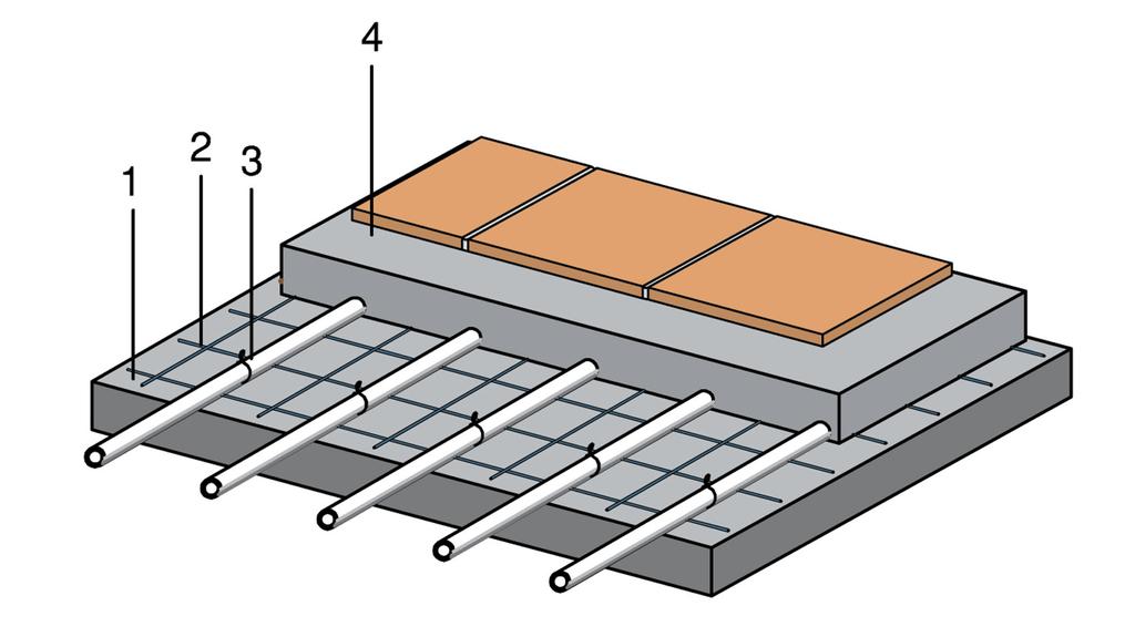 Vloersysteem Netten Netten Het nettensysteem van RIHO Climate Systems wordt gebruikt als er geen thermische en/of akoestische scheiding van bouwlagen is vereist.