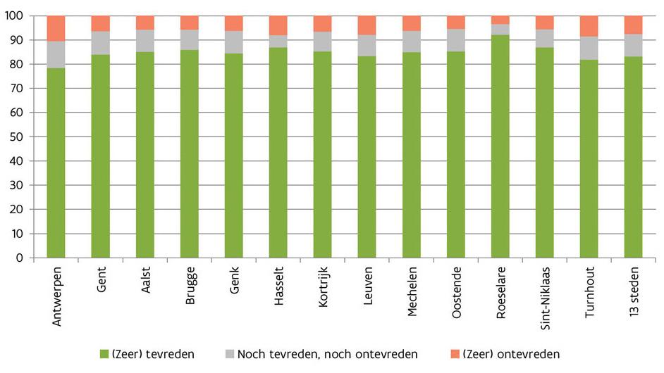 Herziening RSL2 Ontwerp 7 maart 2017 Figuur: Tevredenheid over