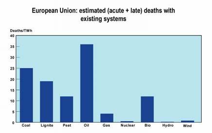 totaal aantal doden (schatting) voor bestaande systemen
