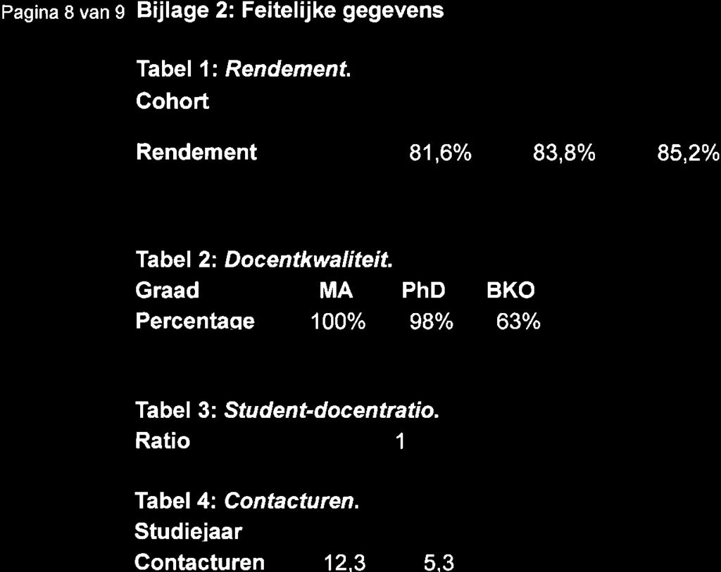 Pagina 8 van s Bijlage 2: Feitelijke gegevens Tabel l: Rendement.