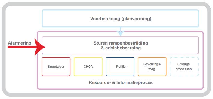 4. Processen 4.