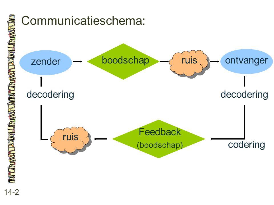 schema: Zender: Degene van