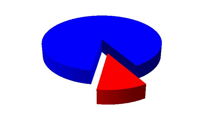 Inkomensdeel Budget gemeente