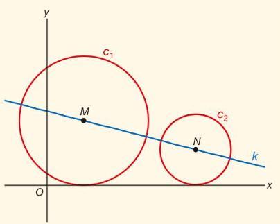 het punt N met xn = 8. De cirkel c1 met middelpunt M en de cirkel c met middelpunt N raken de x-as. Bereken exact de afstand tussen c1 en c.