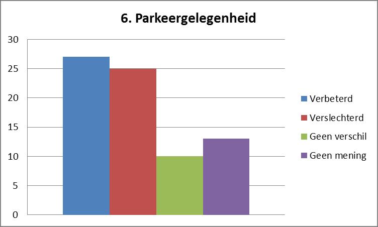 SUBJECTIEVE BEVINDINGEN 9 Vraag 6 en 7 Van bewoners B.