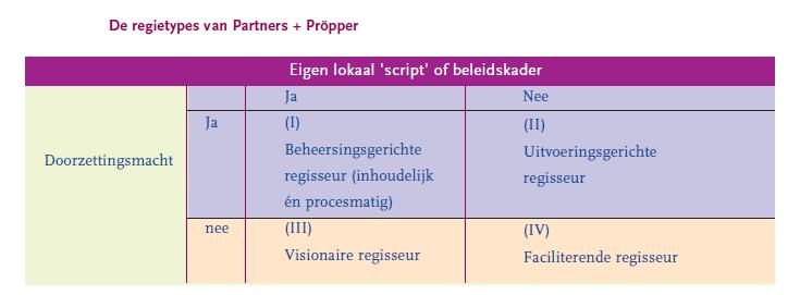 Rol gemeente: Regie, Wat is dat?