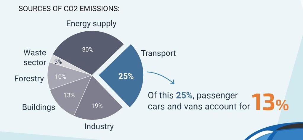 EU CO 2 -emissies: personenauto s en