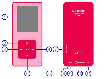 1. De bedieningselementen op de speler leren kennen Item Description 1 TFT LCD-display 2 M (Menu / Enter / Select) 3 ( ) (Vorige / Terugspoelen / VOL-) 4 ( ) (Volgende / Vooruitspoelen / VOL+) 5