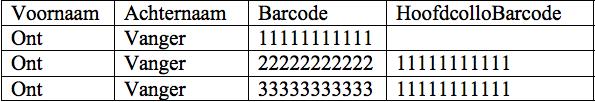 Verplichte waar den in uw importbestanden De waarden in onderstaande tabel zijn verplicht om (in aparte kolommen ) op te nemen in uw importbestanden.