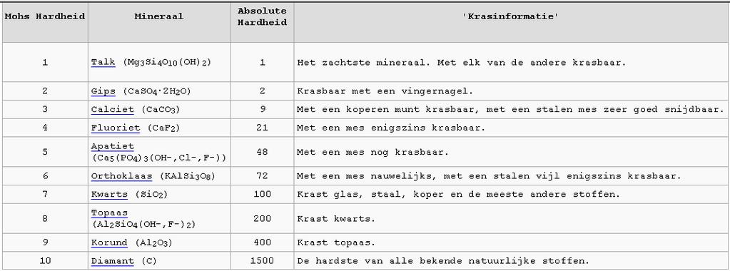 tot diamant) - hoger ranggetal kan lager ranggetal krassen -