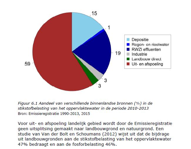 RIVM rapportage aan