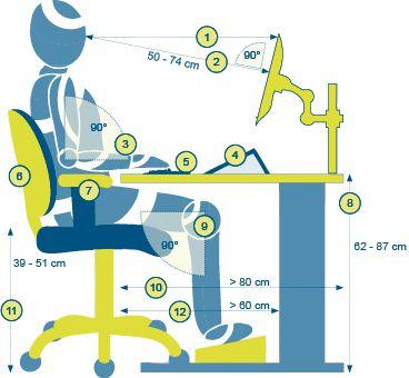 De ideale beeldschermwerkplek Toelichting ideale beeldschermwerkplek: 1. Kijkafstand Beeldschermformaat: Optimale kijkafstand: Acceptabele kijkafstand: 14 inch 50 cm. 50 70 cm. 15 inch 60 cm.