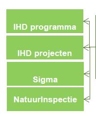 Agentschap voor Natuur en Bos Leidend Ambtenaar Marleen Evenepoel Algemeen