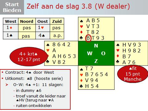 Dia 37 Je kunt het bieden op de dia stap voor stap doornemen. Zie onder toelichting van Berry. In antwoord op Wests opening biedt Oost de laagste van zijn twee vierkaarten. West herbiedt nu 1.