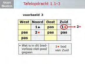 Bespreking tafelopdracht: Op dia 13 t/m 16 staan alle