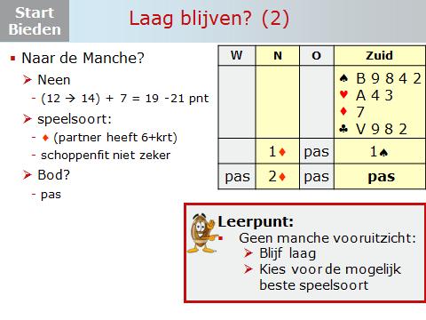 Dia 6 Openaar biedt zijn openingskleur voor de 2 e keer en kan jouw schoppen niet steunen. Zijn er kansen voor de manche? Neen. Want Noord heeft met zijn 2 bod 12-14 punten beloofd.