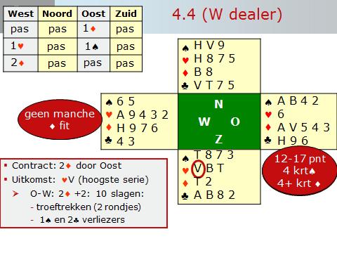 Dia 28 Je kunt het bieden op de dia stap voor stap doornemen. Zie onder toelichting van Berry. Oost opent de bieding met zijn langste kleur en biedt vervolgens in de tweede ronde zijn vierkaart.