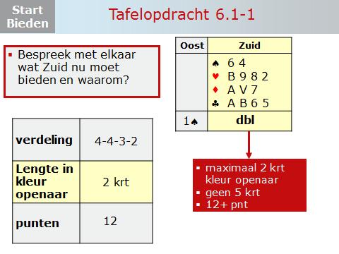 Dia 7 Dia 8 Tafelopdracht Volgbod (TO 6.