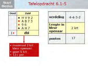 Je kunt er ook voor kiezen om per tafel de antwoorden door te nemen.