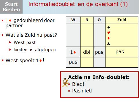 Dia 12 Kijk maar eens naar dit biedverloop. Partner heeft de 1 opening van de tegenpartij gedoubleerd. Oost heeft gepast en nu ben jij aan de beurt. Wat gaat er gebeuren als je nu past.