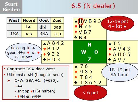 Dia 27 Je kunt het bieden op de dia stap voor stap doornemen. Zie onder toelichting van Berry. Oost is sterk maar heeft geen uitgesproken kleur, de perfecte hand voor een informatiedoublet.