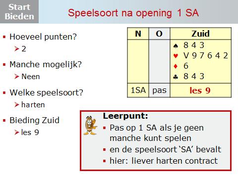 Dia 5 Hoeveel punten telt deze hand van Zuid? Het is maar magertjes. Slechts 2 punten. - Is de manche mogelijk? - Een open deur. Neen dus. - Wat is de beste speelsoort? - Inderdaad harten.