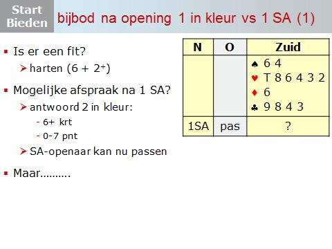 Dia 3 Weer dezelfde 0-punter, maar nu heeft partner geopend met 1SA. Is er een fit? Jazeker, in harten (6 + 2 = 8). Je zou een mogelijke afspraak kunnen maken met zo n kaart?