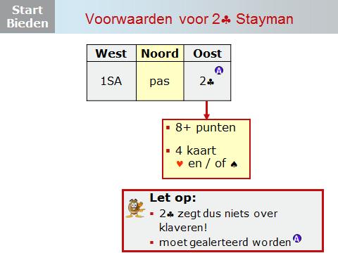 Dia 6 Hier antwoordt Oost met 2 op de 1SA opening? De vraag is dus: wat belooft Oost met 2? 8+ punten en een vierkaart harten en/of schoppen.