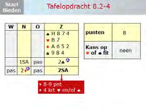 Analyseer met elkaar de punten van de hand van Zuid en de kans op een harten- of schoppenfit.