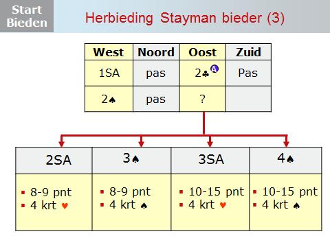 Dia 27 Na het 2 bod van Oost is de herbieding van de 1SA openaar: 2. Wat belooft Oost met een herbieding van 2SA? 8-9 punten een vierkaart harten. Wat belooft Oost met een herbieding van 3?