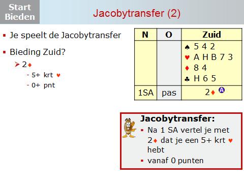 Dia 6 Nu biedt Zuid 2 na de 1SA opening van Noord. Wat bied je nu als Zuid? Inderdaad 2. Je belooft met dit bod: een 5+ kaart harten en 0+ punten.