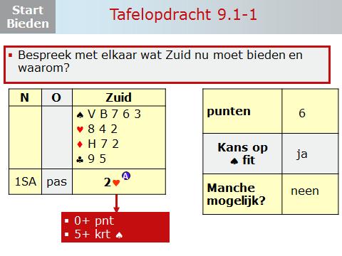 Dia 7 Dia 8 Tafelopdracht (TO 9.1) In deze tafelopdracht heeft Noord met 1SA geopend en moet je als Zuid de keuze voor je bieding maken.