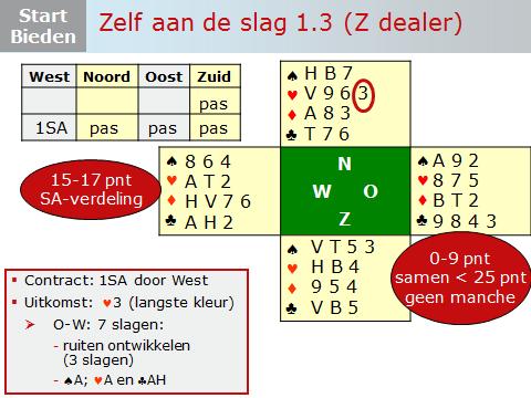 Dia 33 Je kunt het bieden op de dia stap voor stap doornemen. Zie onder toelichting van Berry. Zuid heeft onvoldoende punten om de bieding te openen. Voor West ligt dat anders.