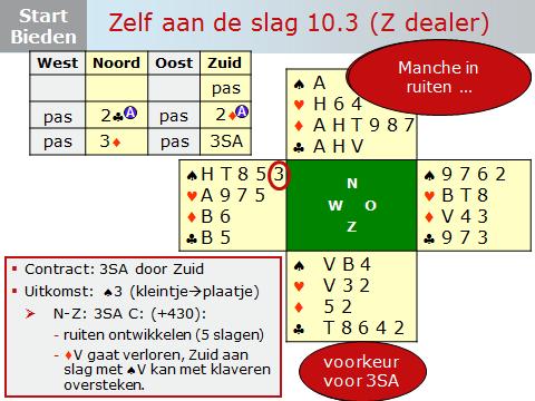 Dia 29 Je kunt het bieden op de dia stap voor stap doornemen. Zie onder toelichting van Berry. De Noordhand is te sterk voor een 1 opening, dus wordt het 2.