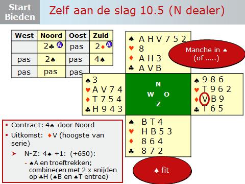 Dia 31 Je kunt het bieden op de dia stap voor stap doornemen. Zie onder toelichting van Berry. Noord kan op eigen kracht 4 maken en is dus sterk genoeg om 2 te openen.