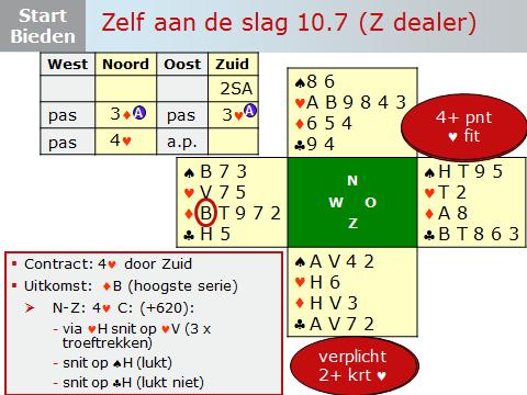 Dia 33 Je kunt het bieden op de dia stap voor stap doornemen. Zie onder toelichting van Berry. Zuid is met 20 punten precies sterk genoeg om met 2SA te openen.