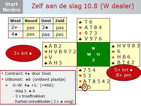 Dia 34 Je kunt het bieden op de dia stap voor stap doornemen. Zie onder toelichting van Berry. De Westhand is sterk genoeg om met 2 in plaats van 1 te openen.