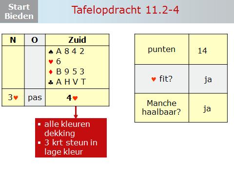 Bespreking tafelopdracht: Op dia 15 t/m 18 staan alle voorbeelden weergegeven en hiermee kun je na afloop nog even de antwoorden doornemen.