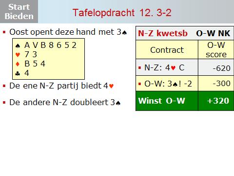 gaat en waarbij op een andere tafel het spel door de tegenpartij gespeeld wordt en de manche mag maken.