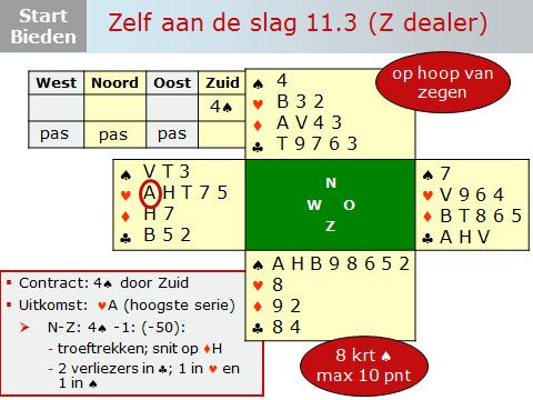 Dia 28 Je kunt het bieden op de dia stap voor stap doornemen. Zie onder toelichting van Berry. Met een goede achtkaart mag op 4-niveau worden geopend.