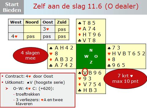 Dia 31 Je kunt het bieden op de dia stap voor stap doornemen. Zie onder toelichting van Berry. Oost heeft een perfecte hand voor een preëmptieve opening: veel harten, weinig punten.