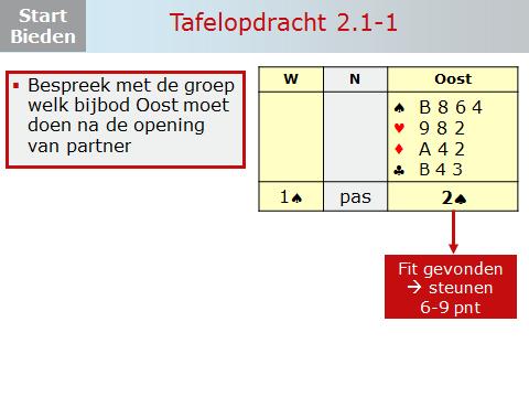 Dia 24 Tafelopdracht Biedverloop (TO 2.