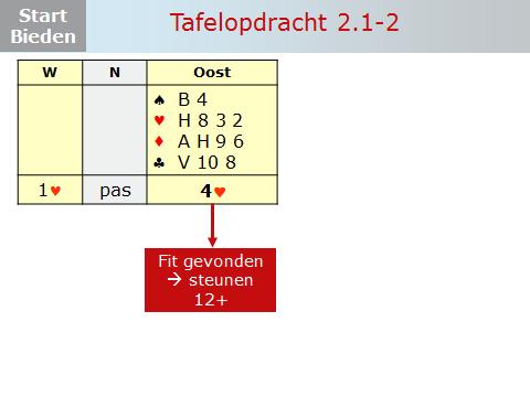 Bespreek met elkaar het biedverloop en geef een antwoord op de vragen