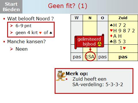 Dia 13 Na de opening van 1 biedt Noord nu 1SA. Wat belooft Noord? 6-9 punten en geen 4 kaart harten of schoppen.