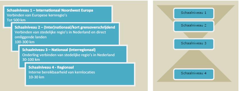 A1 Het landelijke project OV Toekomstbeeld Aanleiding: behoefte aan een integrale visie op het totale OV-netwerk van Nederland: OV toekomstbeeld In navolging van de Lange Termijn Spooragenda (LTSA)