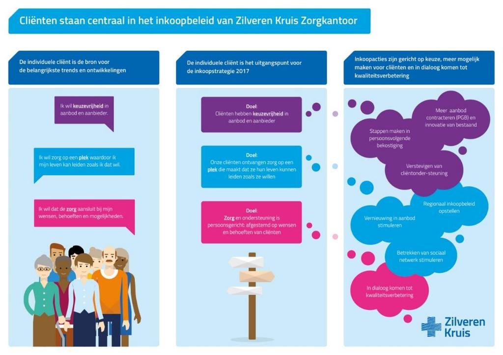 2 Wat wil Zilveren Kruis bereiken met het GGZ inkoopbeleid in 2017?