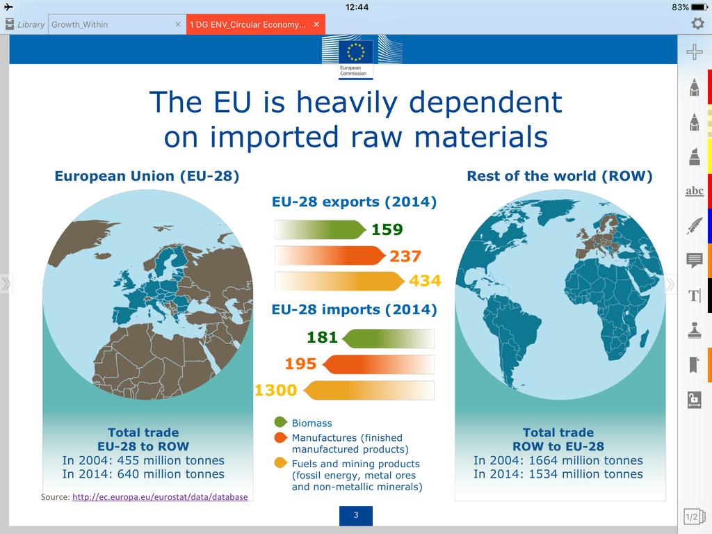 Potentie voor de Europese Economie EU circular economy package - Up to +7% GDP - up to 600 billion in savings - up to 10% of total CO2 reduction target attained - estimated 170 000 direct jobs in