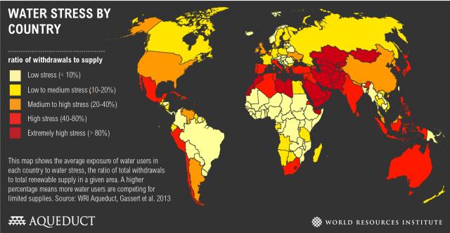 Voorbeeld waterstress WRI: 37 countries "extremely high" water stress: Meer dan 80% van