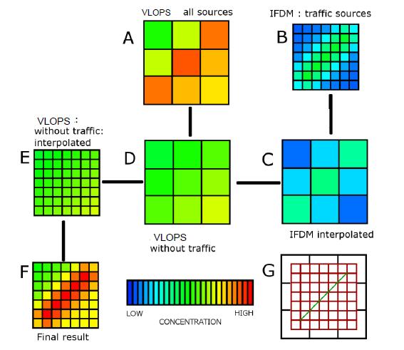VLOPS+IFDM dubbeltellingscorrectie