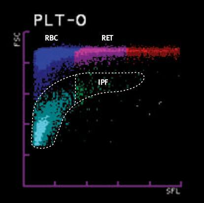 PLT fractie): hogere RNA-inhoud